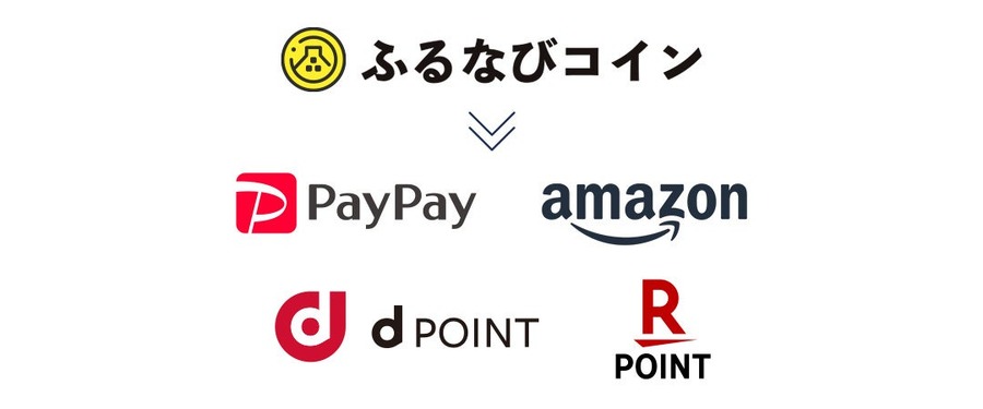 ふるなび総力祭2026開幕！5％増量や電力契約で最大13,000コイン獲得