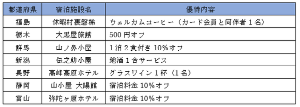 アウトドア好きに手厚い優待　「山と渓谷カードセゾン」の魅力と注意点