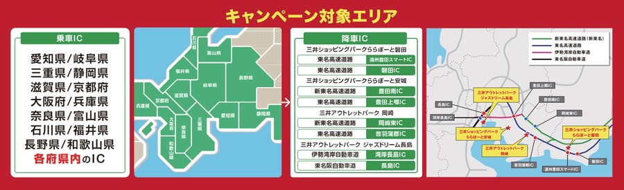 ららぽーと・三井アウトレットでETC特典「春のハイウェイ・ショッピング」
