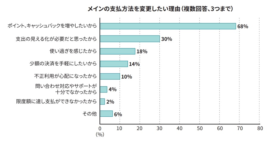 春の新生活で出費増加見込みは67％【ソニー銀行調査】