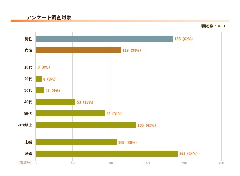 ケチと思われたくない！来客時の電力使用と見栄の実態【エネワンでんき調査】