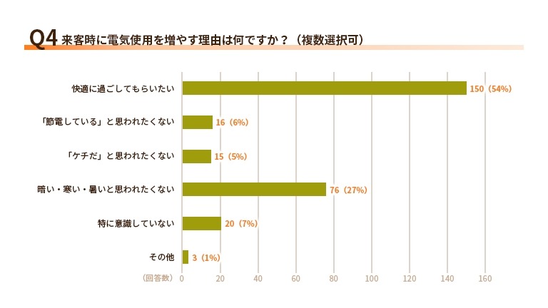 ケチと思われたくない！来客時の電力使用と見栄の実態【エネワンでんき調査】