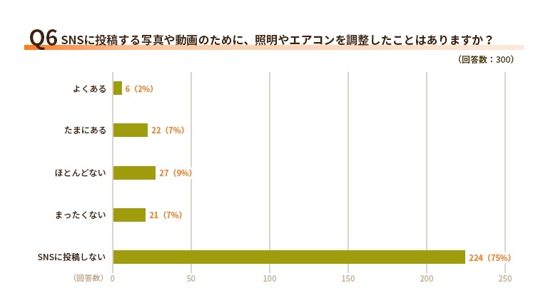 ケチと思われたくない！来客時の電力使用と見栄の実態【エネワンでんき調査】
