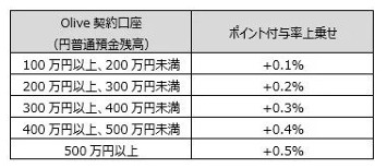 三井住友カード×SBI証券のクレカ積立が月間1,000億円突破！記念企画も開催