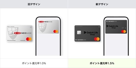 第一生命NEOBANKデビットが還元率1.5%にリニューアル！最大5万円が当たる企画も実施中