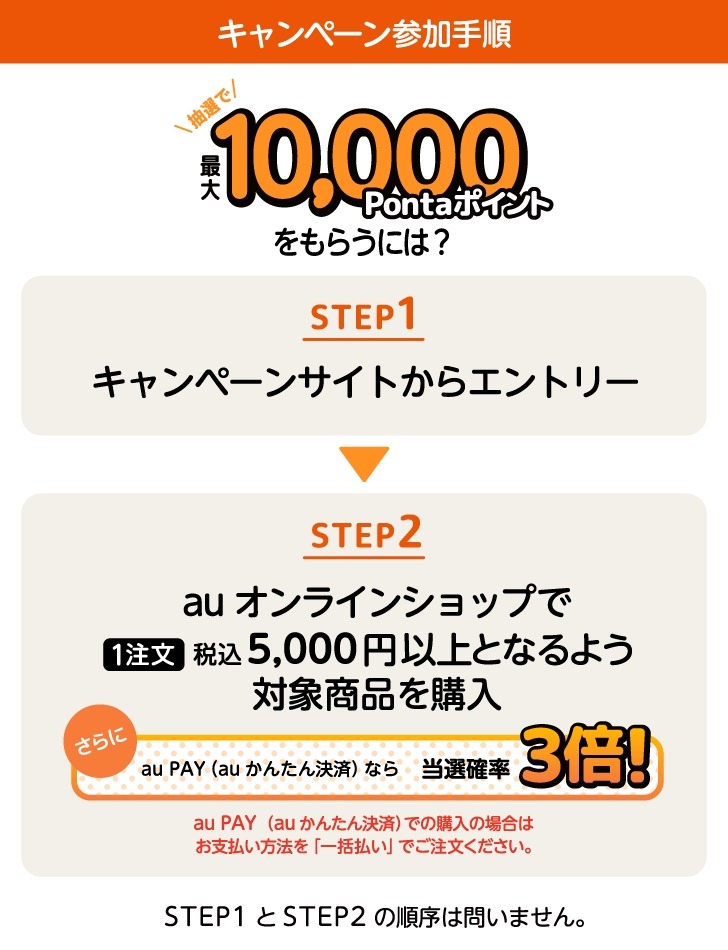 スマホのアクセサリを買うと抽選で最大1万Pontaポイント！au Online Shop