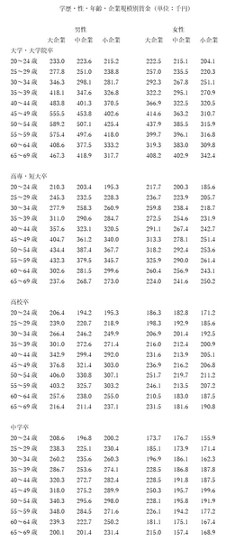 自分と同年代の人たちはどれくらいもらってるの？　年齢・性別・学歴・企業規模別で「平均給与額」教えます