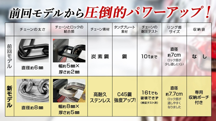 楽天市場「オートワールド」がGW前に車の防犯・熱中症対策グッズ2商品を特別価格で販売