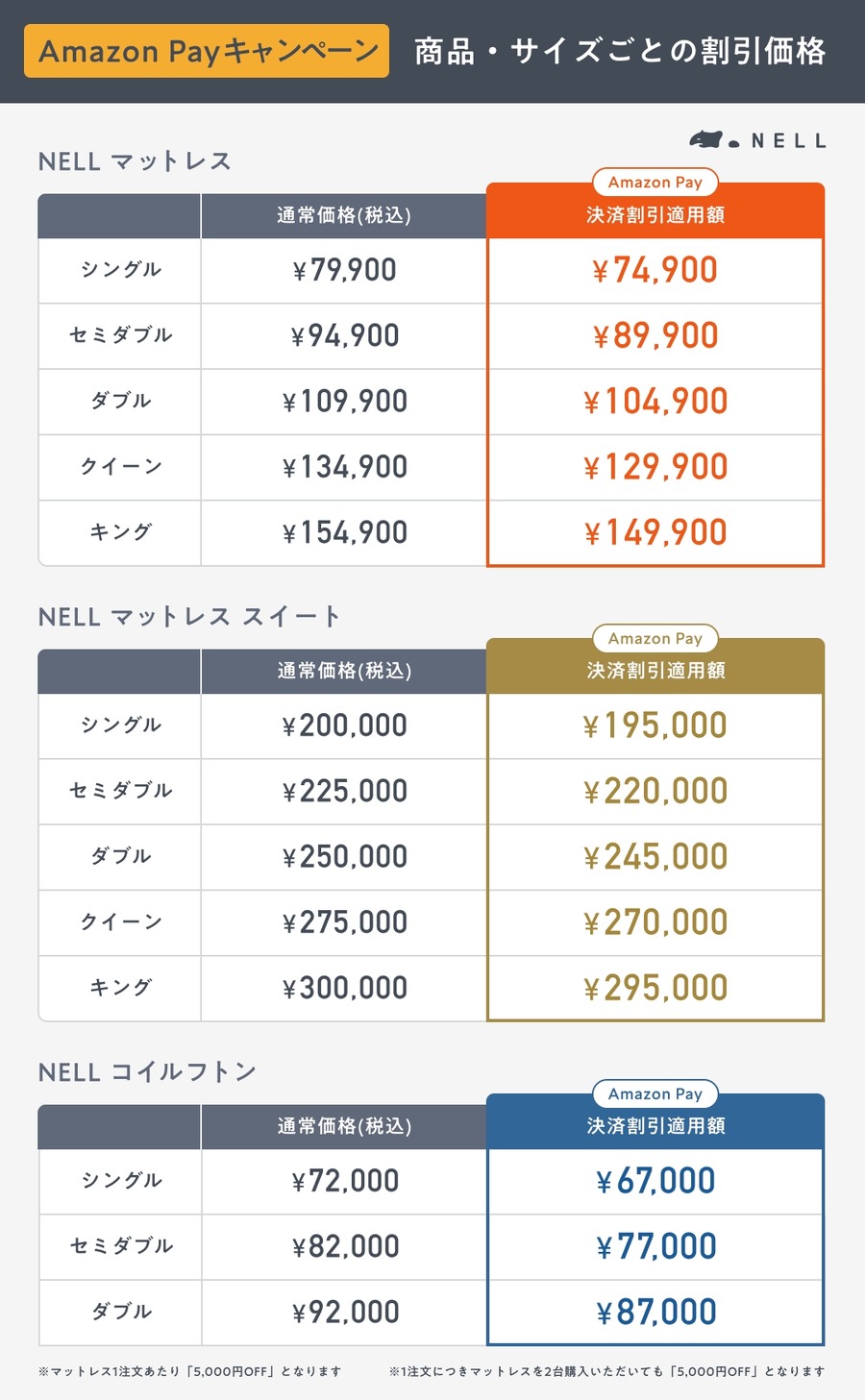 Amazon Payで購入すると5,000円オフ！ 睡眠ブランドNELLのマットレスがお得