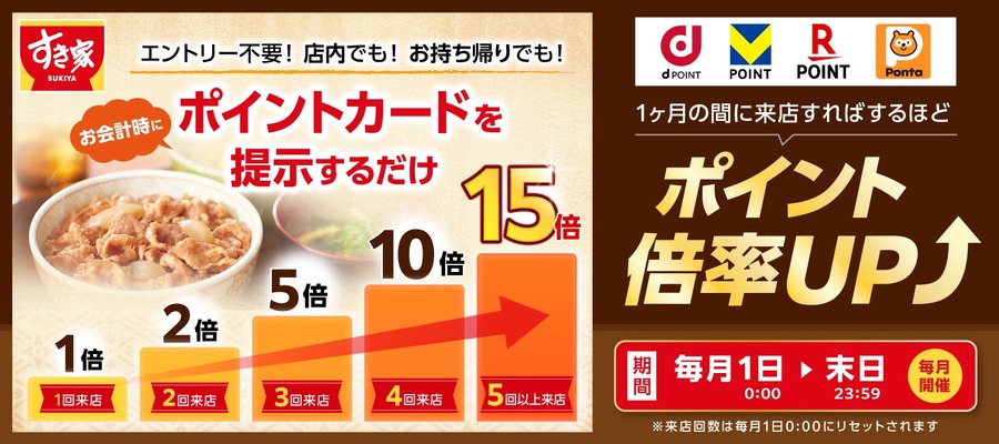 すき家でポイントを最大15倍にお得に貯める！4種のポイント対象