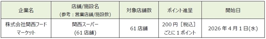 d払い加盟店・ポイントアップ店が拡大！街とネットでdポイントをお得に貯めよう