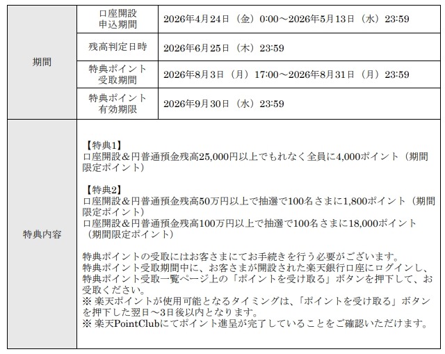 楽天銀行1,800万口座突破記念！新規口座開設で最大22,000ポイント獲得のチャンス