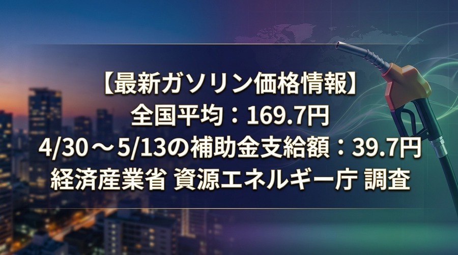 ガソリン全国平均価格が169.7円に・4/30～5/13の補助額は39.7円【経産省資源エネルギー庁調査】