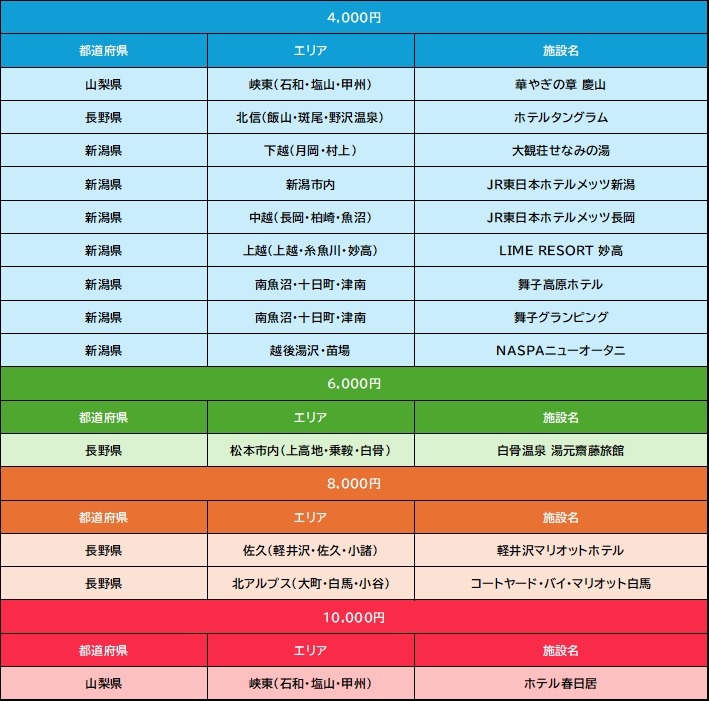 JR東日本びゅうダイナミックレールパック 甲信越エリアで最大1万円OFFクーポン配布中