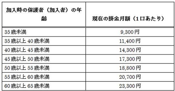 障害のある方々の大きな生活の支えとなる「障害者扶養共済制度」を解説します