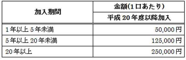 障害のある方々の大きな生活の支えとなる「障害者扶養共済制度」を解説します