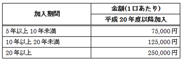 障害のある方々の大きな生活の支えとなる「障害者扶養共済制度」を解説します
