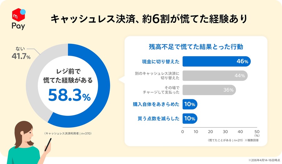 【メルペイ】レジ前での残高不足が解消！残高・ポイント・クレジットの自動組み合わせ払い