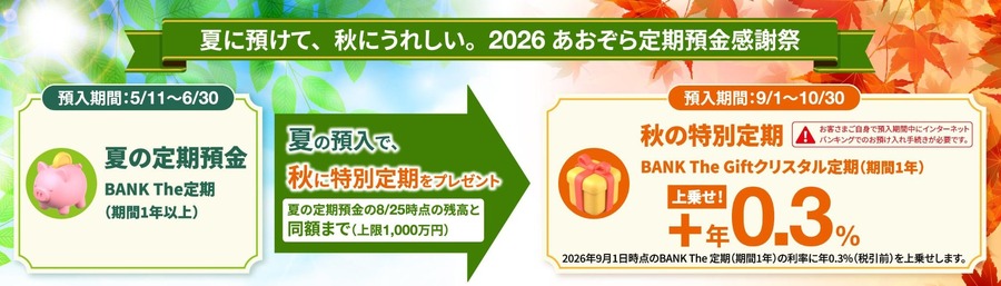 【あおぞら銀行】夏の定期預金を預けた方限定で秋に特別定期年0.30%上乗せ「BANK The Giftクリスタル定期」