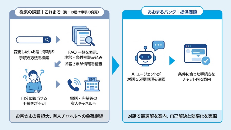 みずほ銀行、公式キャラクター「あおまる」をAIアシスタントに活用した新サービス「あおまるバンク」を2026年9月に提供開始