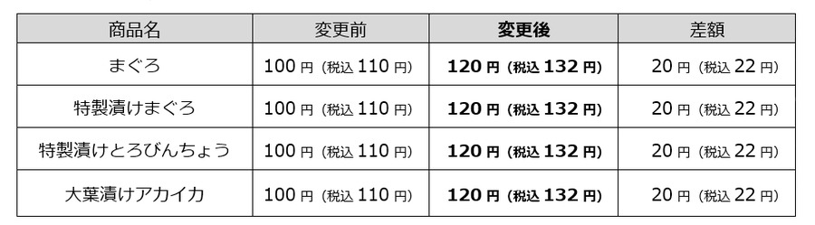 【はま寿司】価格改定情報 まぐろなどが5月26日から20円値上げ