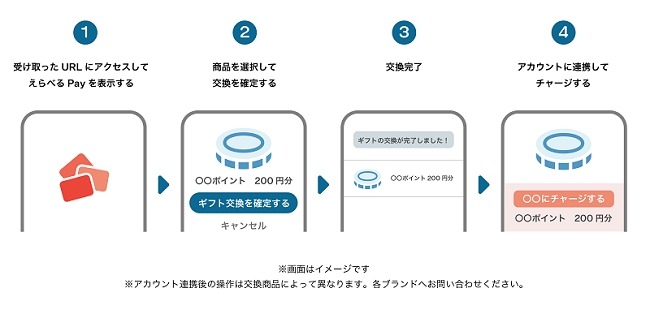 【ローソンストア100】Xフォロー＆リポストでえらべるPay1万ptが当たる