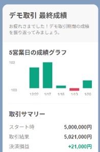 LINE証券、「LINE FX」にデモ取引機能を追加！仮想資金でリスクゼロのFX体験が可能に