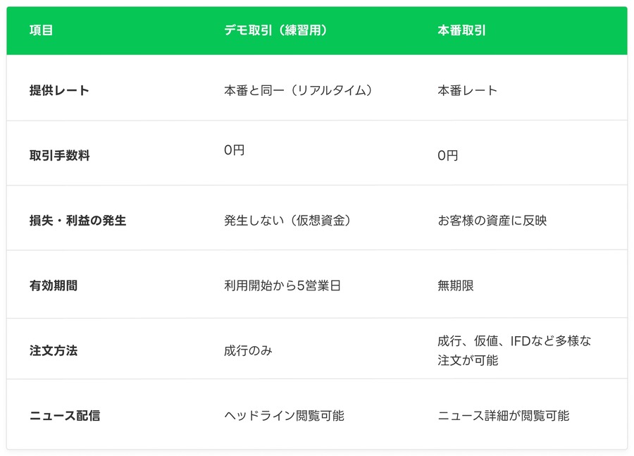 LINE証券、「LINE FX」にデモ取引機能を追加！仮想資金でリスクゼロのFX体験が可能に