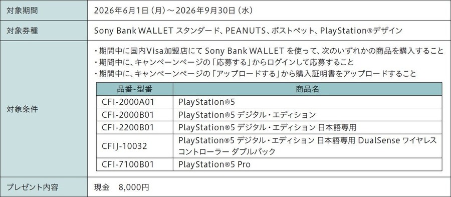 【ソニー銀行】PS5購入で8,000円キャッシュバック特典を6/1より開始