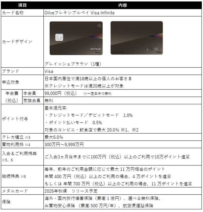 三井住友Oliveの最上位ランク「Olive Infinite」とは？ミシュラン一つ星レストランでのディナー特典も予定