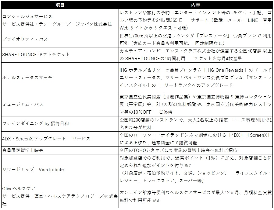 三井住友Oliveの最上位ランク「Olive Infinite」とは？ミシュラン一つ星レストランでのディナー特典も予定