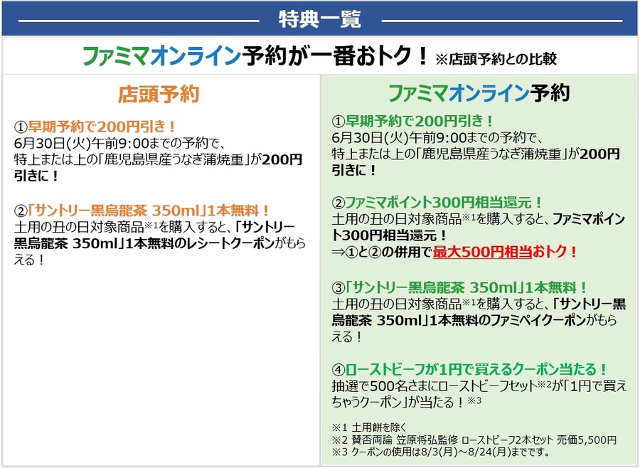 【ファミリーマート】2026年「土用の丑の日」全8種類の予約開始！最大500円相当お得な特典も