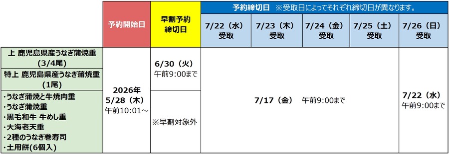 【ファミリーマート】2026年「土用の丑の日」全8種類の予約開始！最大500円相当お得な特典も