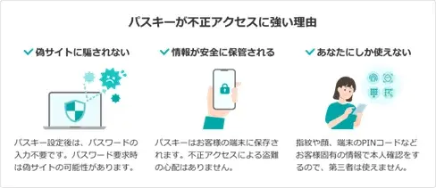楽天証券がログインセキュリティ強化 パスキー認証をPC等にも拡大