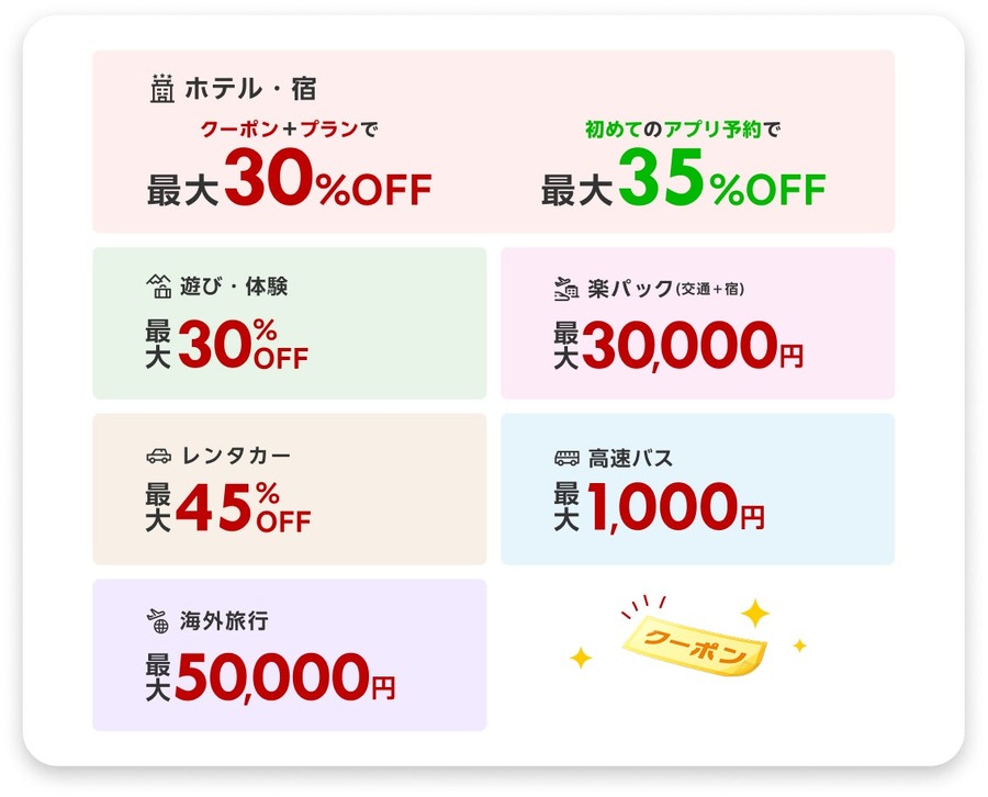 楽天トラベル スーパーSALE、6/4開幕！最大50,000円オフクーポンや全額ポイントバック抽選も