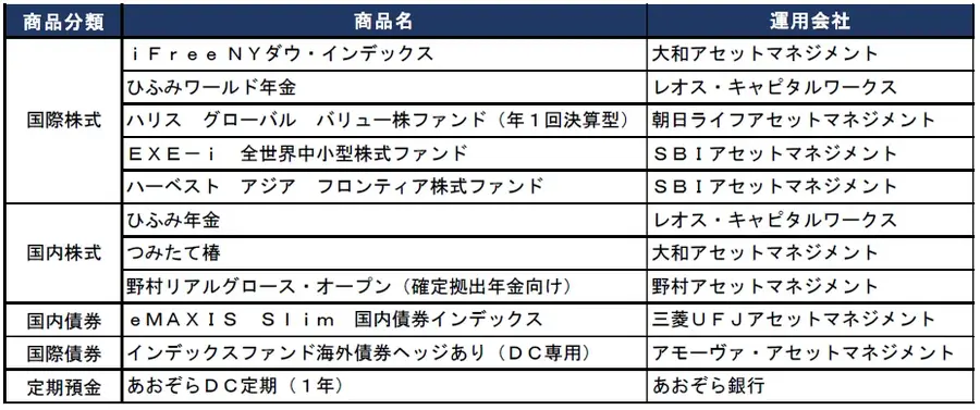 【SBI証券】iDeCoセレクトプランの運用商品を見直し 2026年10月に除外・追加を実施予定