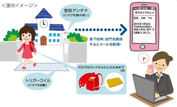 【子どもの防犯】現場へ急行など、多種多様なサービスを提供してる3社をご紹介。
