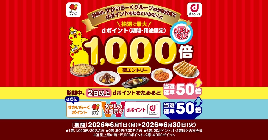 ガスト・バーミヤンなどでdポイント最大1,000倍！ハズレなし抽選も