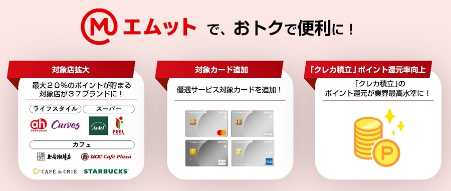 三菱UFJ「エムット」が拡充！ポイント最大20%還元される対象店舗追加＆クレカ積立の還元率UP
