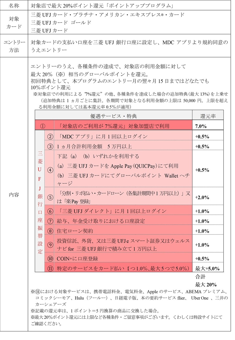 三菱UFJ「エムット」が拡充！ポイント最大20%還元される対象店舗追加＆クレカ積立の還元率UP