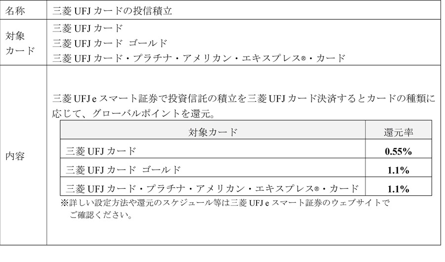 三菱UFJ「エムット」が拡充！ポイント最大20%還元される対象店舗追加＆クレカ積立の還元率UP