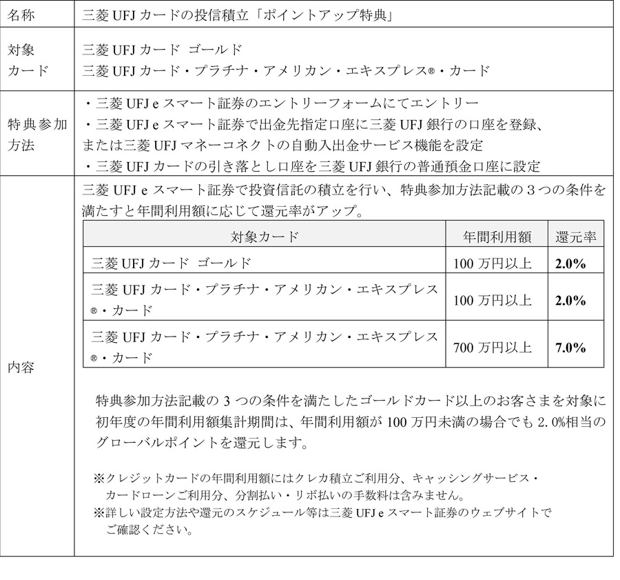 三菱UFJ「エムット」が拡充！ポイント最大20%還元される対象店舗追加＆クレカ積立の還元率UP