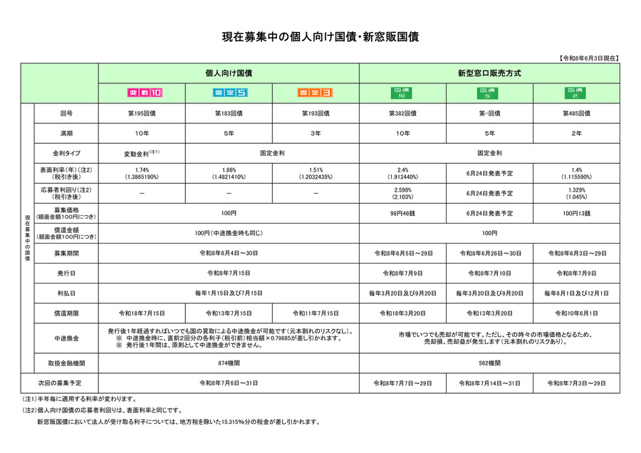 【財務省発表】2026年6月個人向け国債の金利と申込スケジュール