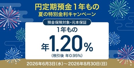 住信SBIネット銀行の円定期預金が年1.20％ 夏の特別金利