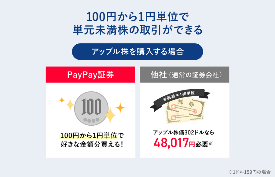 PayPay証券でSpaceX株を100円から買える？上場初日取扱いを開始予定