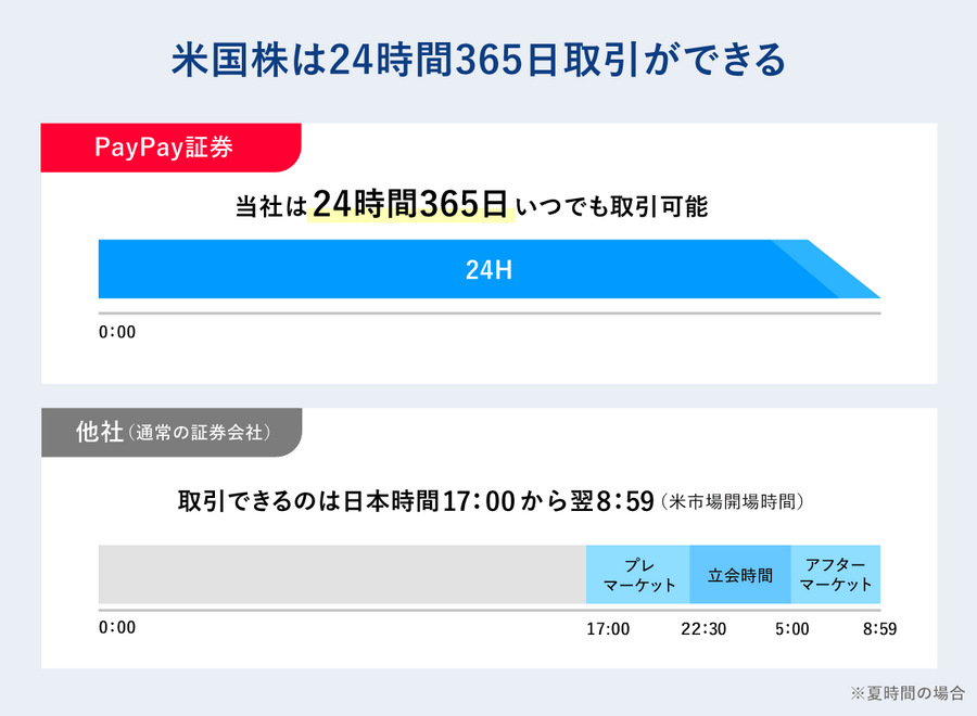 PayPay証券でSpaceX株を100円から買える？上場初日取扱いを開始予定