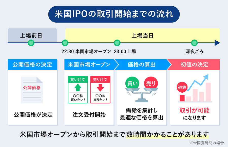 PayPay証券でSpaceX株を100円から買える？上場初日取扱いを開始予定