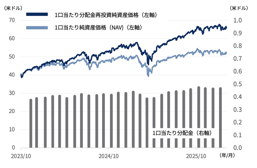 ゴールドマン・サックスのNasdaq-100 ETF「GPIQ」取扱い証券会社が5社に拡大