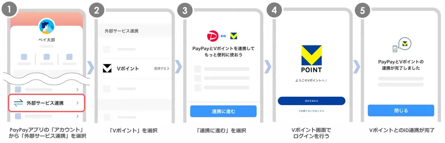 PayPayアプリでのVポイントID連携方法が6月29日より変更 再連携手続きが必要に