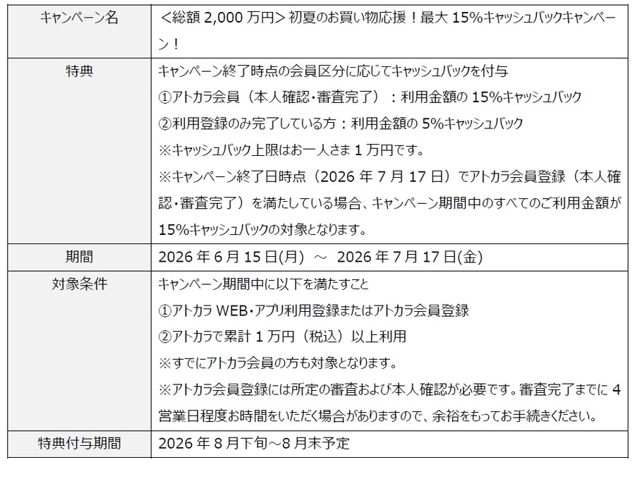 あと払いサービス「アトカラ」が最大15%キャッシュバックキャンペーン実施